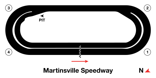 Martinsville Speedway